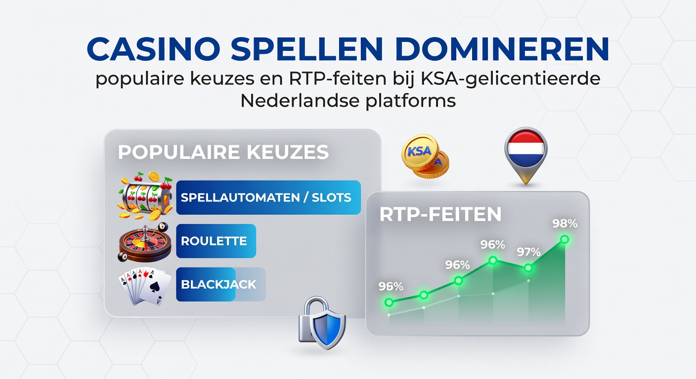 Schermafbeelding van populaire casino slots en tafelspellen op een Nederlands online casino platform met KSA-licentie, inclusief roulettetafels en fruitmachines in actie